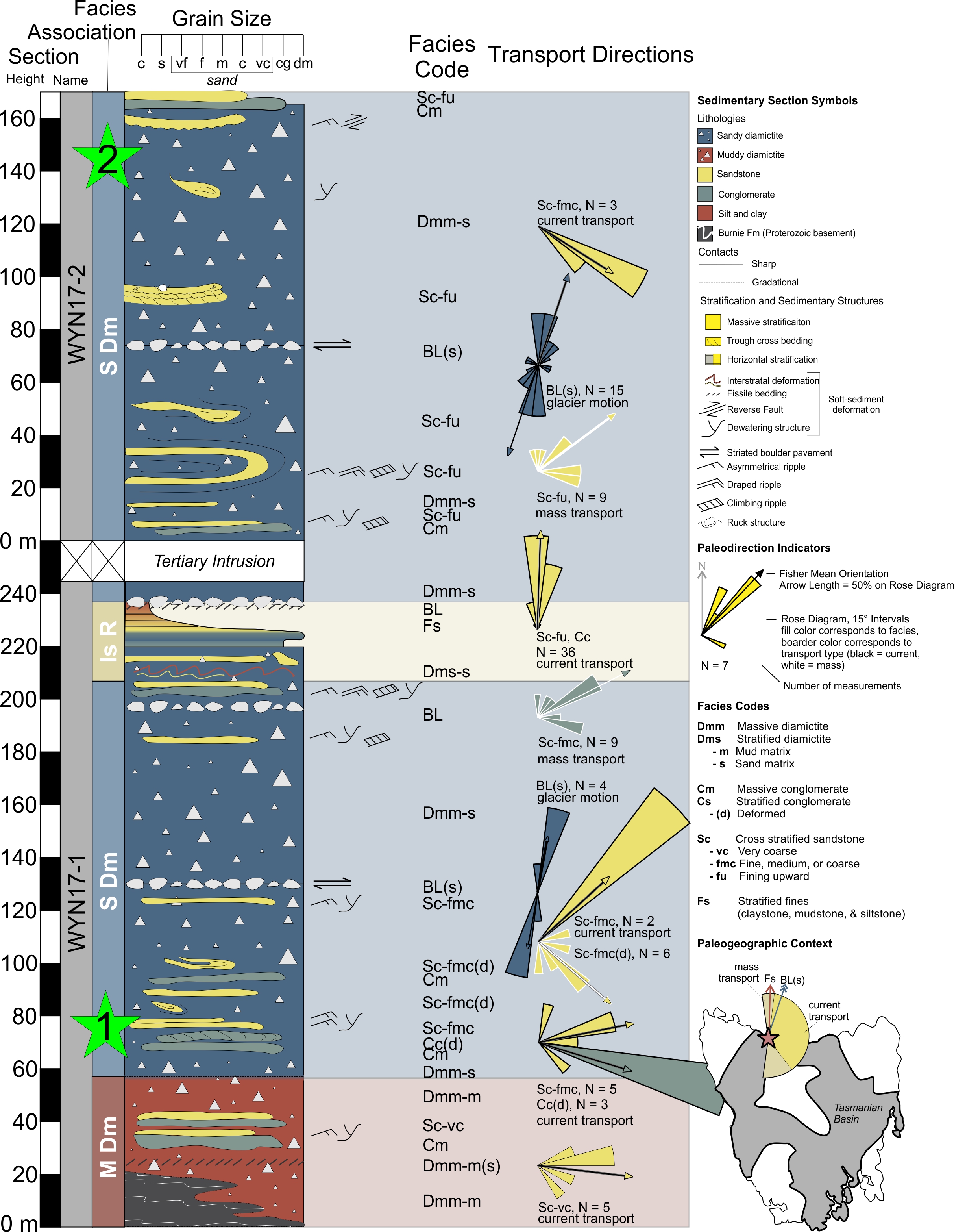 Stratigraphy and U–Pb geochronology of the basal units of the vazante  group: A lateral correlation with the glaciogenic Jequitaí formation (Minas  Gerais, Brazil) - ScienceDirect